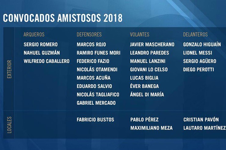 Jorge Sampaoli dio la lista de jugadores locales para los amistosos de la selección: Maximiliano Meza, la sorpresa